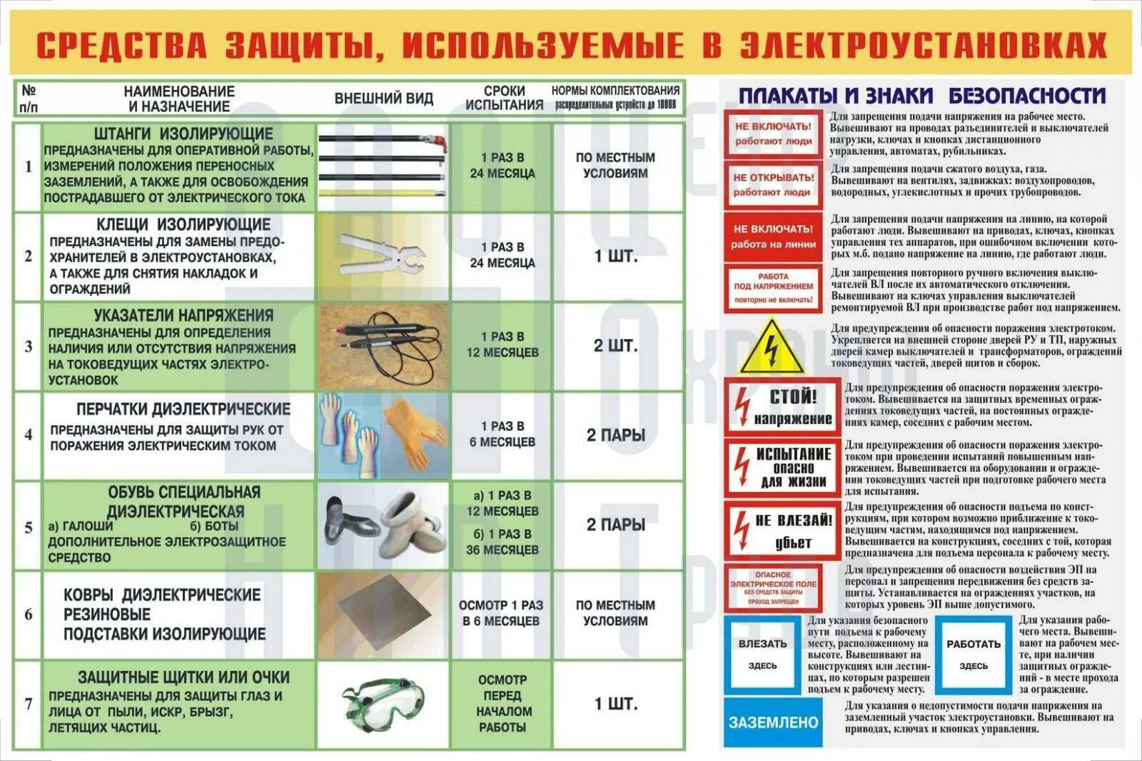 Какова периодичность визуальных осмотров заземляющих устройств. Нормы и сроки испытаний средств защиты плакат. нормы и сроки испытания электрозащитных средств. сроки испытания диэлектрических средств защиты в электроустановках. периодичность испытания сиз в электроустановках.