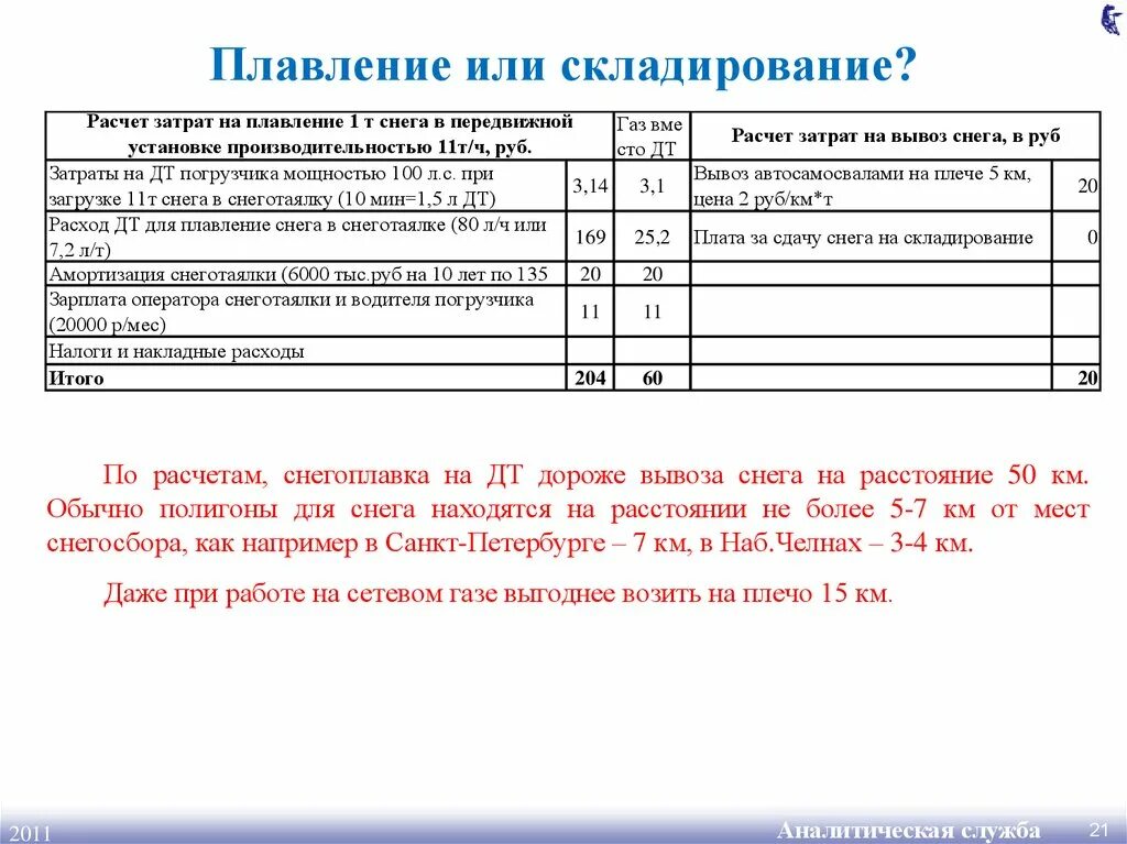 Как рассчитывается вывоз. Калькуляция на вывоз снега. калькуляция на вывоз снега пример. калькуляция на вывоз снега образец. вывозка снега калькуляция.