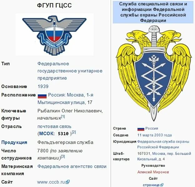 Центральный информация служба. Центральный информация служба