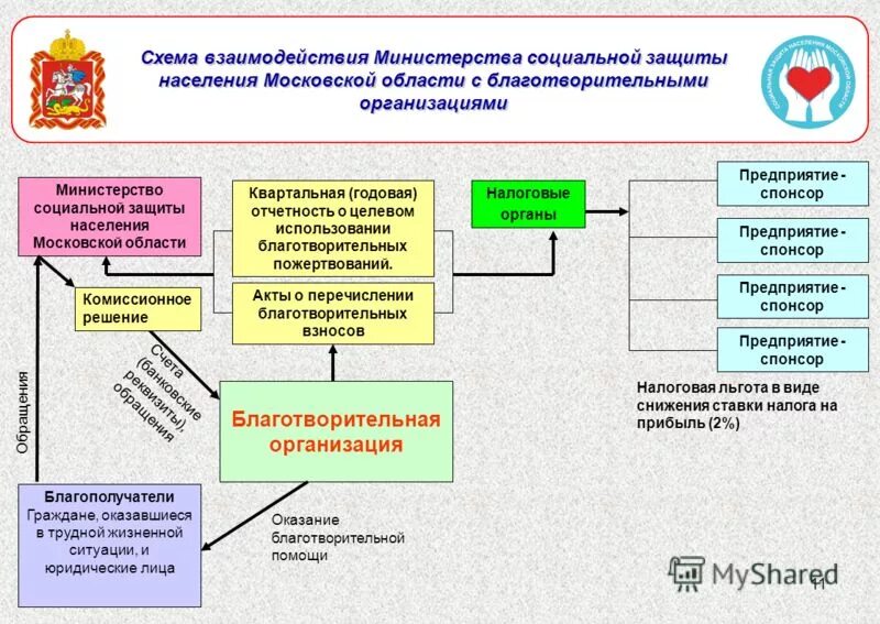 Сайт областного учреждения