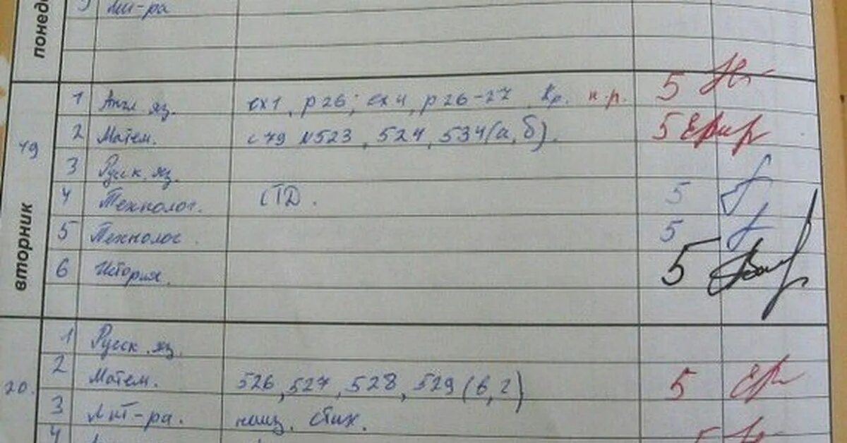 Кисло дневник. Дневник с оценками. Пятерка оценка в дневнике. Дневник с пятерками. Хорошие оценки в дневнике.