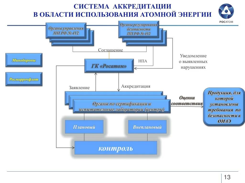 Об использовании атомной энергии с изменениями - найдено 80 картинок