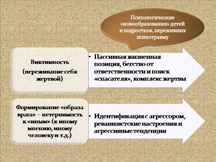 Психологическая травма и психическая травма. Психологические травмы детства. Психологическая травма. Виды психологических травм. Психологическая травма.