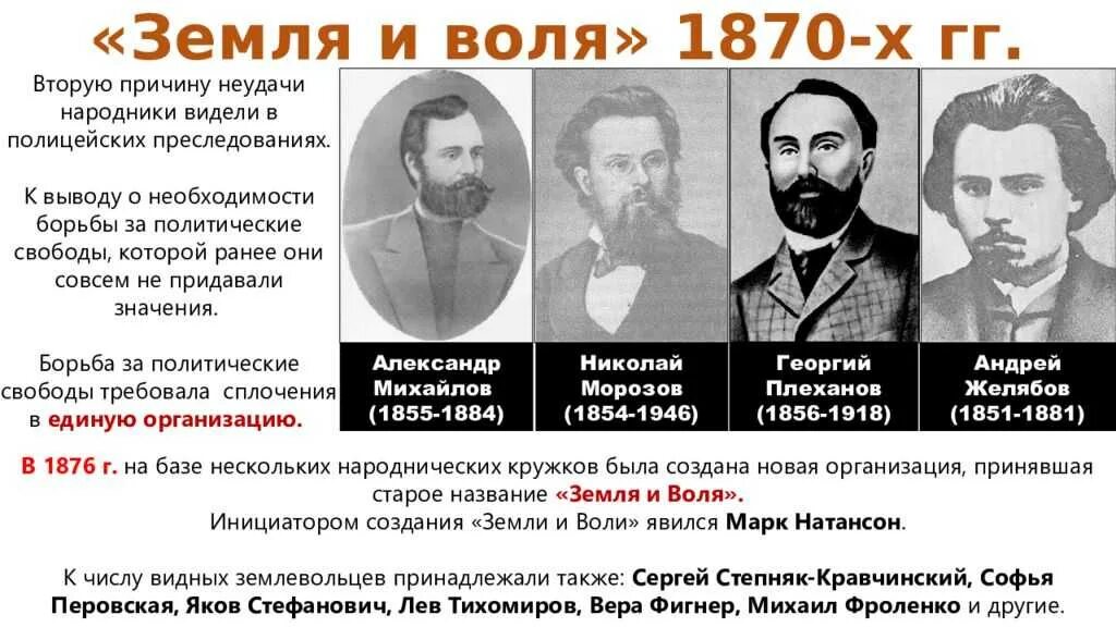 Земля и воля при александре