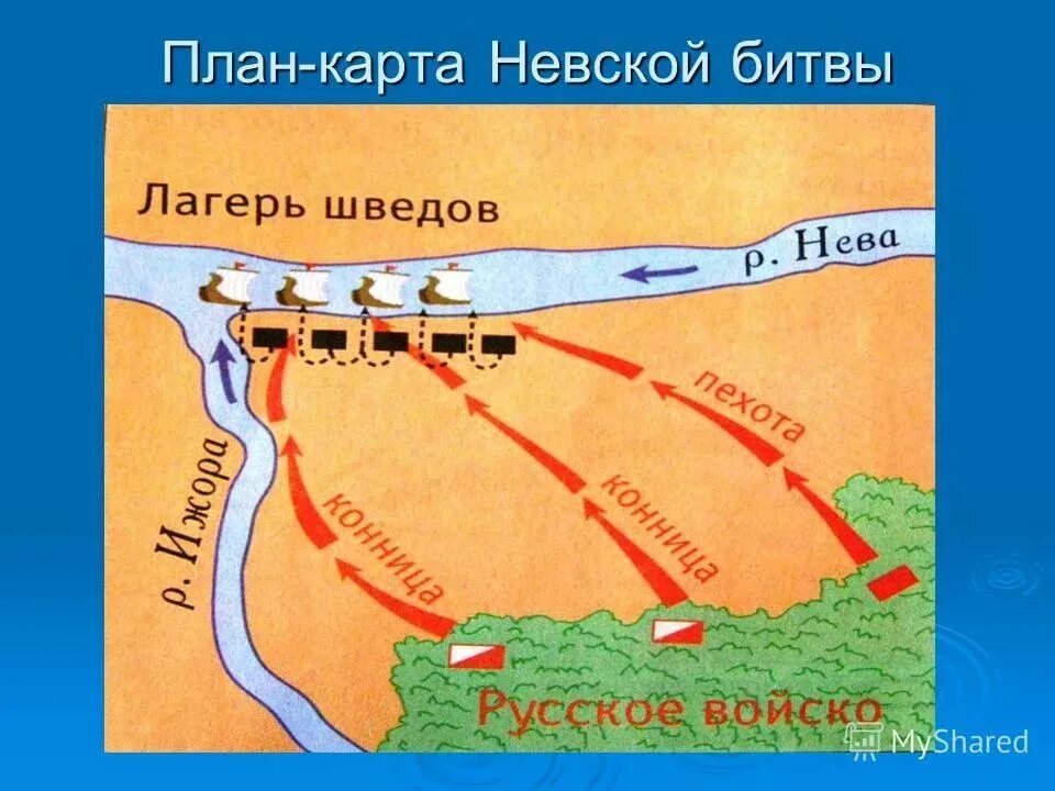 Дата сражения невской битвы. Невская битва 1240 карта битвы. Невская битва схема сражения. Схема Невская битва история 6 класс. Схема Невской битвы 1240 года.