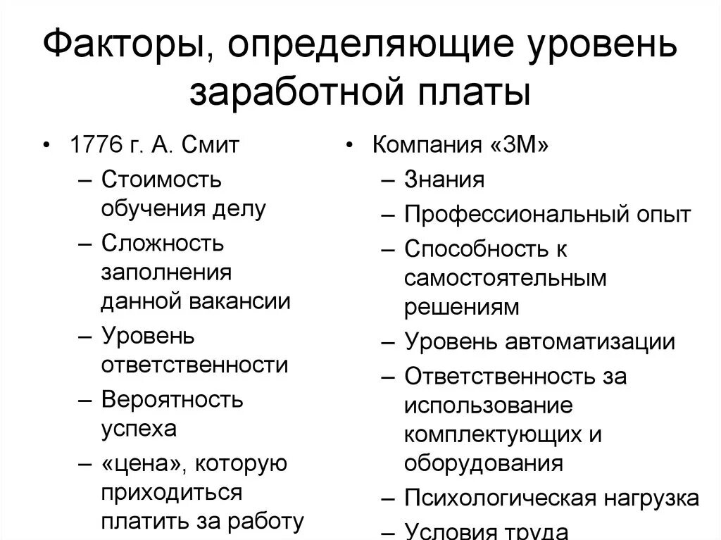 Различия в уровне заработной платы. Факторы определяющие величину заработной платы. Факторы формирующие уровень заработной платы. Основные факторы определяющие величину заработной платы. Факторы определяющие уровень заработной платы.