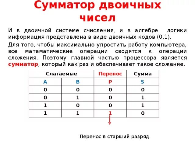 Полусумматор двоичных чисел. Сумматор двоичных чисел. сумматор это в информатике.