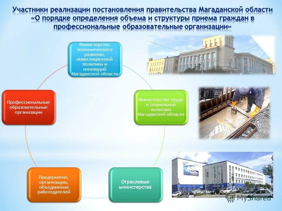 Отрасли министерства. Отраслевые министерства это. Отраслевые министры. Отрасли министерства. Отраслевые министры.