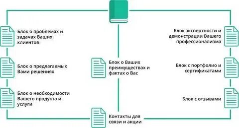 Блок проблем