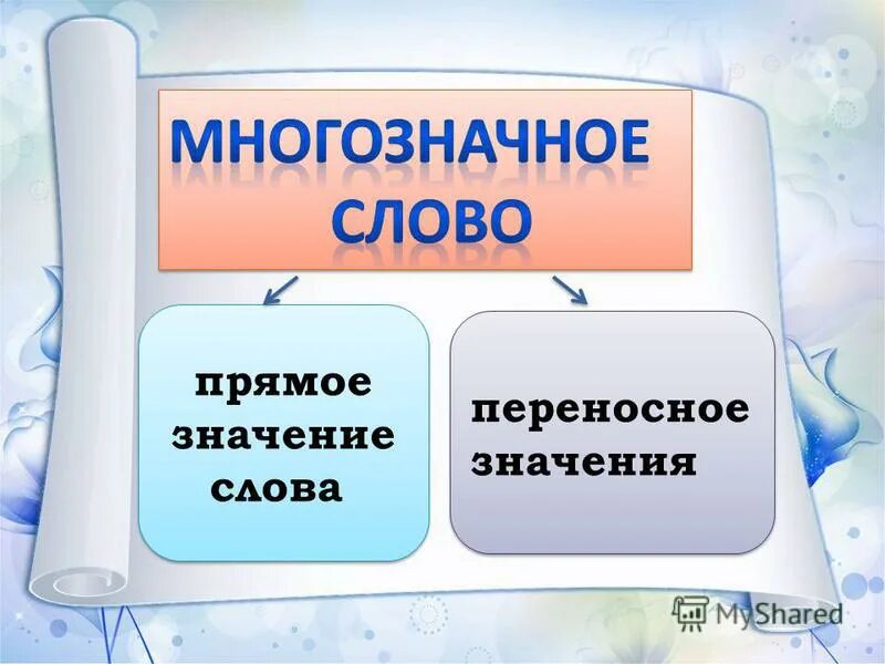 Пузырек лексическое значение