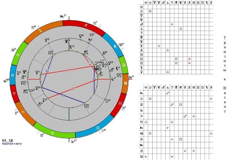 Транзиты по 12 дому. Транзитный Юпитер в натальной карте. Транзиты Юпитера по годам. Транзитный Юпитер в 7 доме. Транзит Юпитера по годам таблица.