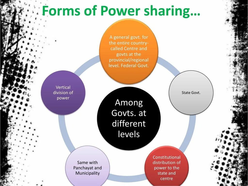 Forms of power. Sharing Power. Vertical Power sharing. Power share.
