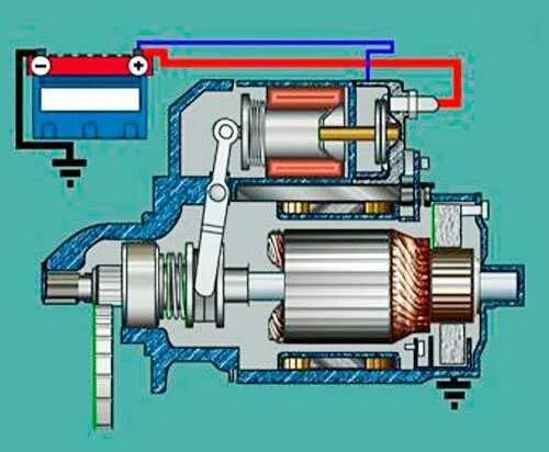 Система стартера автомобиля. Стартер на ВАЗ не крутится бендикс. Диагностирование электродвигателя стартера. Щелкает стартер.