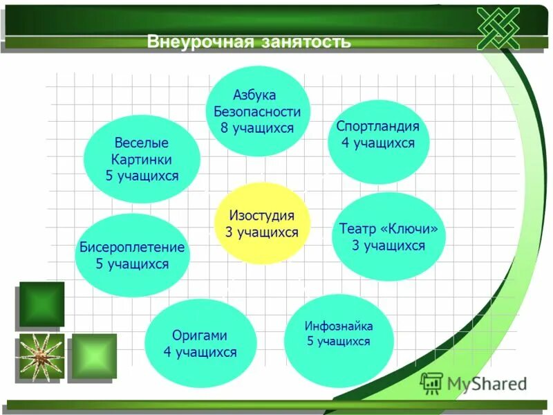 внеурочная занятость учащихся