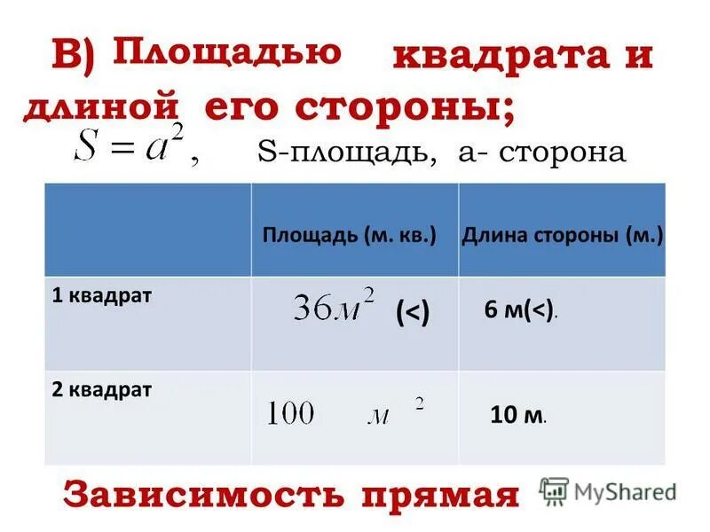 Сторона м. Зависимость площади квадрата от длины его стороны. Прямая пропорциональность площадь квадрата и сторона. Длина стороны. Пропорциональность длин и площади.