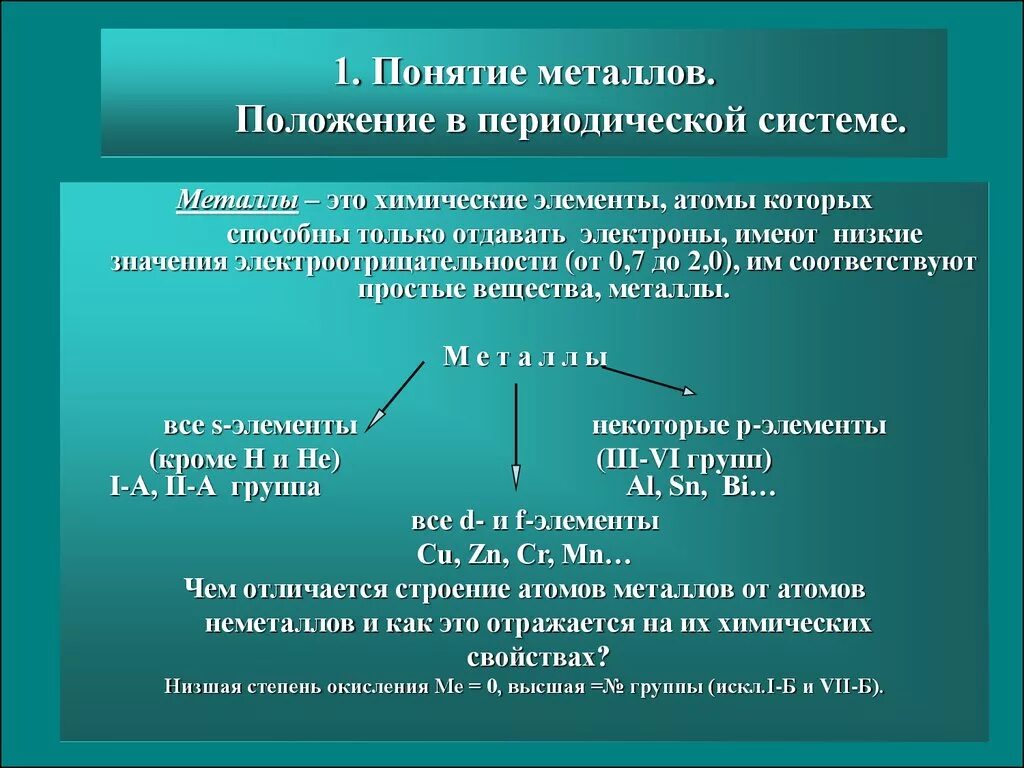 Металлы положение в периодической системе свойства