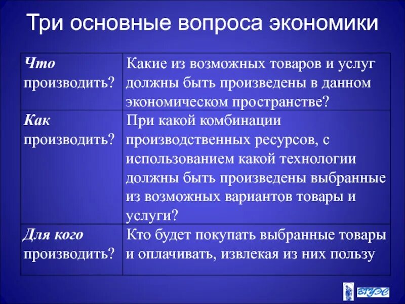 3 главных вопроса экономики. Перечислите 3 главных вопроса экономики. Основные вопросы экономики обществознание 8 класс. 3 главных вопроса экономики. Три главных вопроса экономики.
