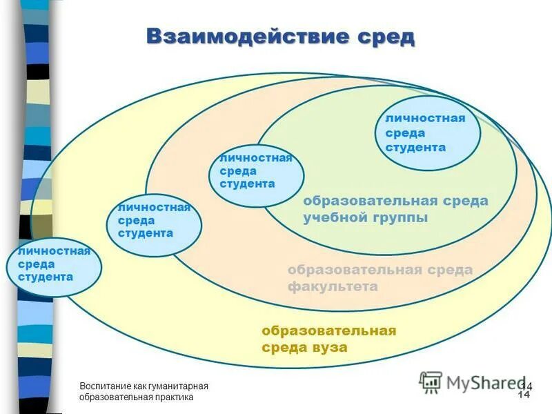 среда взаимодействия взрослый ребенок. среда взаимодействия взрослый ребенок. организационно-педагогические условия реализации программы. среда взаимодействия взрослый ребенок. среда взаимодействия взрослый ребенок.