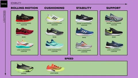 Types run