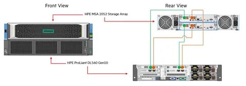 Msa 2050 san