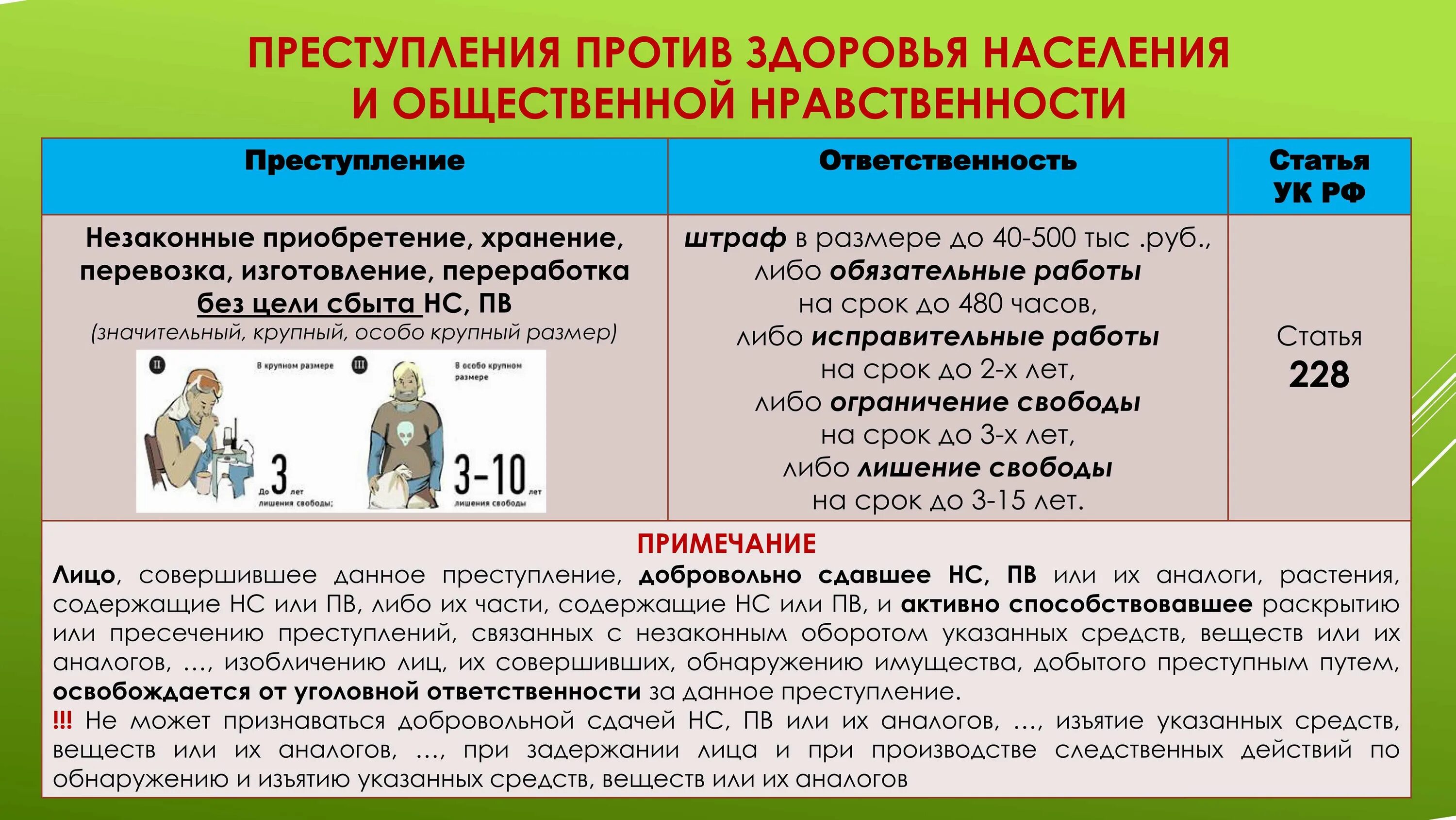 Глава 29 ук рф. Престпуление против здоровье. Уголовные правонарушения против здоровья населения и нравственности.