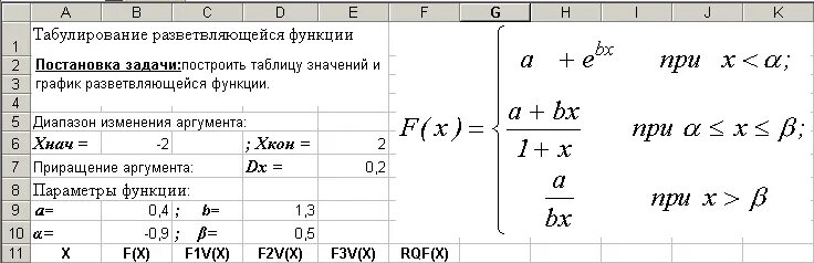 1 протабулировать функцию. Табулирование функции. Протабулировать функцию в excel. Протабулировать функцию в excel примеры. Табулирование функций построение графиков.