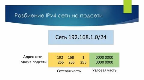 Разбиение сети на подсети