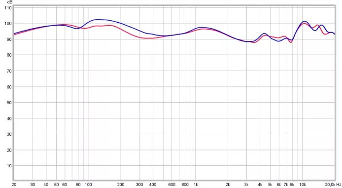 Ath m50x ачх. Audio-technica ath-m40x ачх. Audio-technica ath-m50x ачх. Ath m50x ачх. Audio technica m50 ачх.