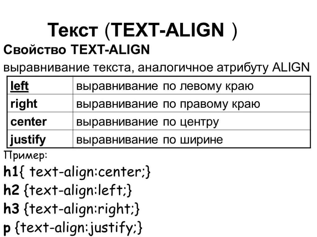 Text-align. Text align CSS. Текст align. Выравнивание текста CSS.