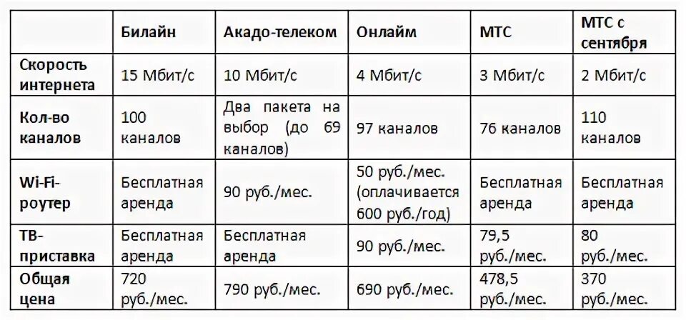 В чем измеряется интернет