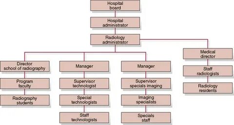 Hospital departments