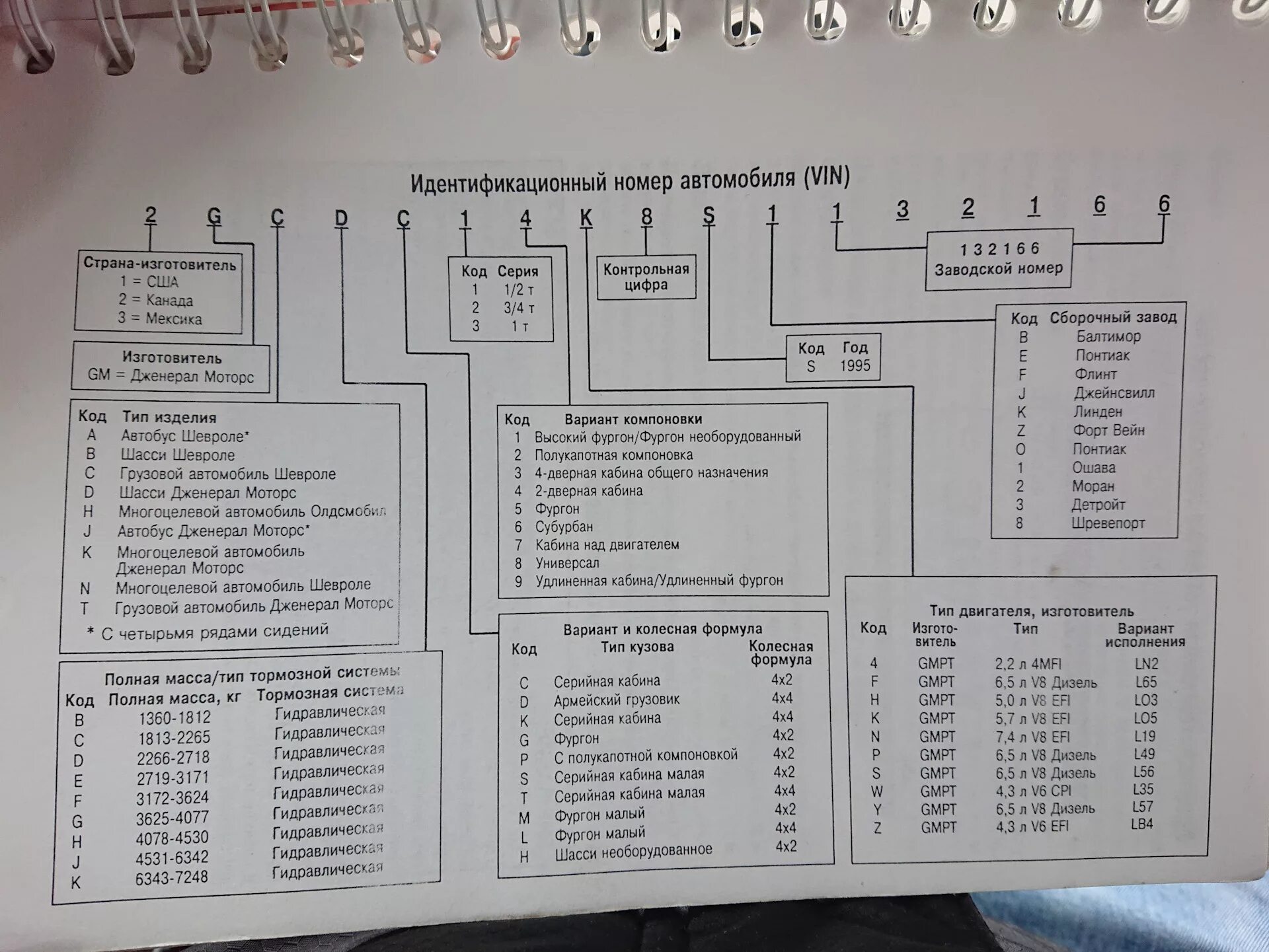 Сборка по вин коду. Как по вину определить страну сборки автомобиля. Вин номер автомобиля расшифровка. Как определить страну сборки автомобиля по VIN. Как узнать страну изготовителя автомобиля по VIN.