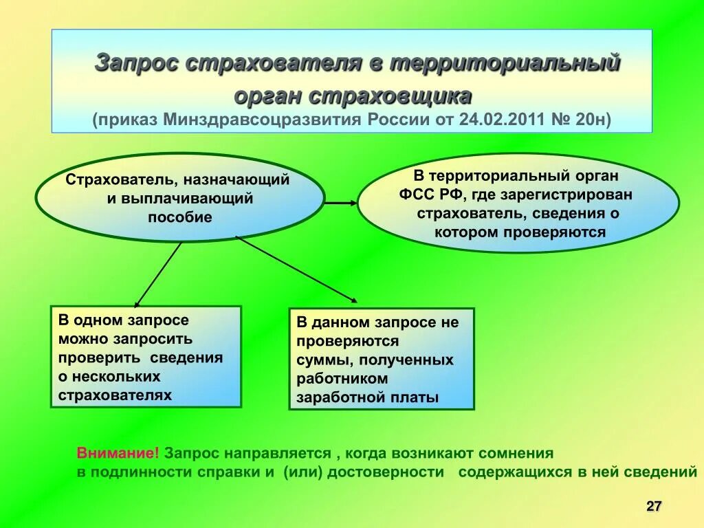 Какой территориальный орган фонда социального страхования. Территориальный орган ФСС. Территориальный орган социального фонда России. Социально страхование. Территориальный орган страховщика по месту нахождения страхователя.