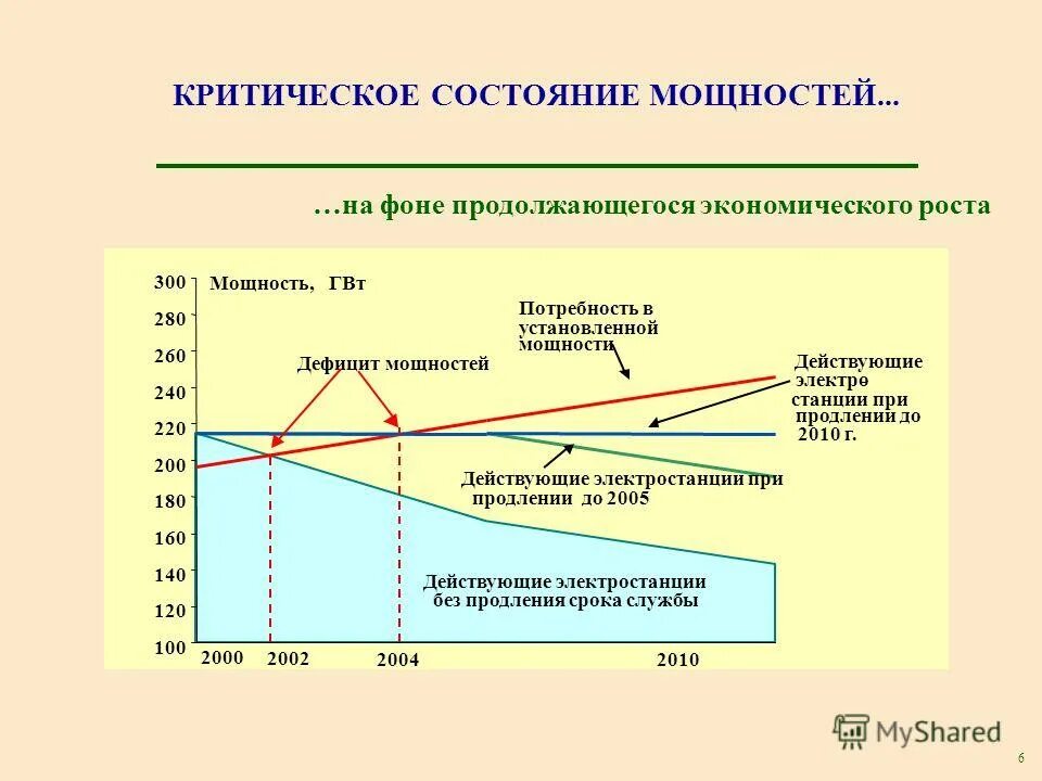 среднегодовая производственная мощность формула. состояние мощностей. методика расчета производственной мощности. производственная мощность. состояние мощностей.
