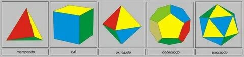 10 фигур