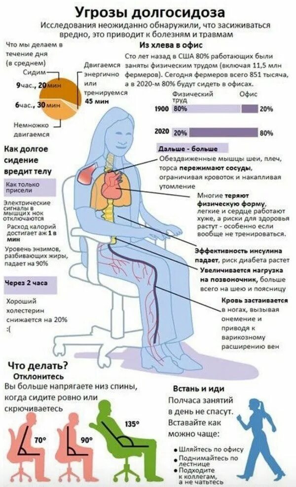 Работать вредно для здоровья. Опасности сидячего образа жизни. Сидячий образ жизни последствия. Болезни от сидячего образа жизни. Вред сидячего образа жизни.