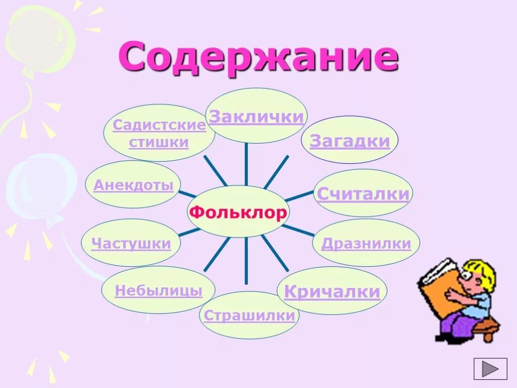 Малые жанры фольклора 1 класс. Малые жанры фольклора 1 класс