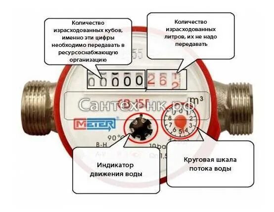 Когда нужно передавать показания