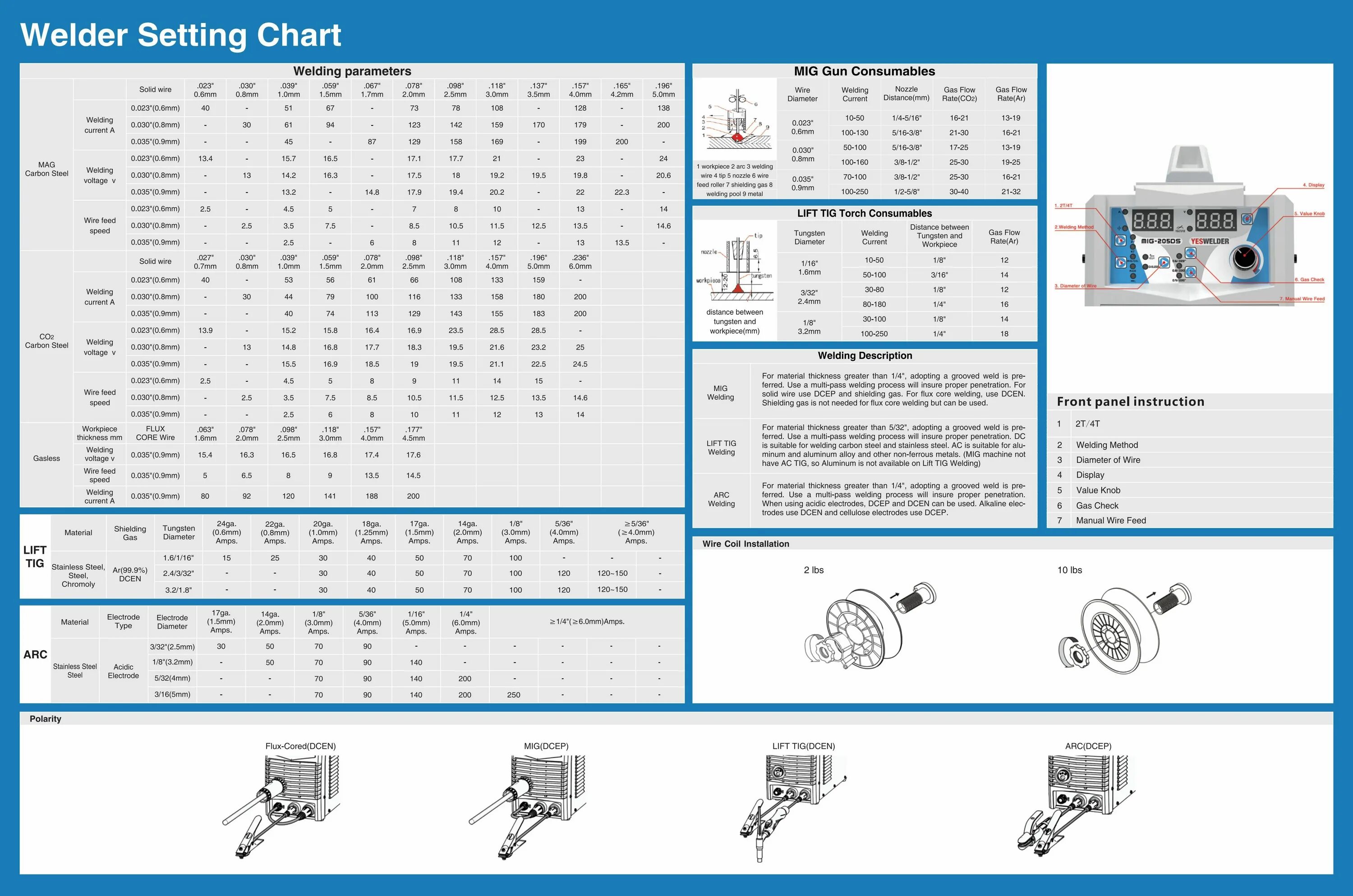 Setting chart