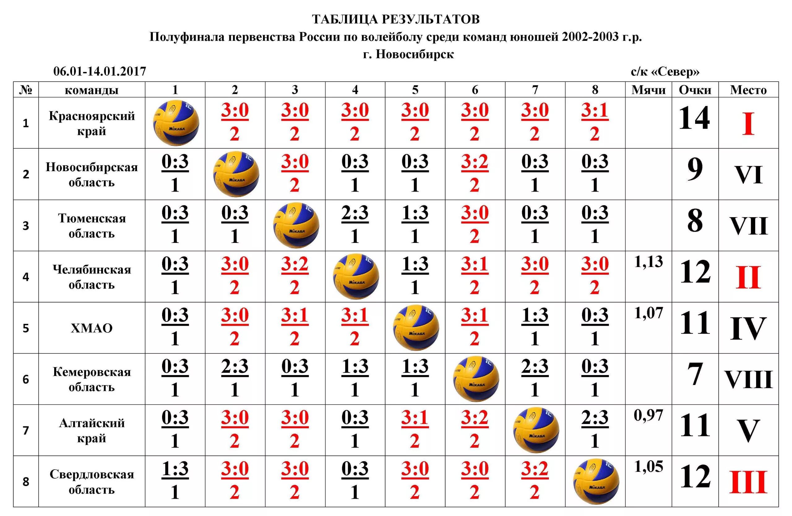 Расписание игр и турнирное