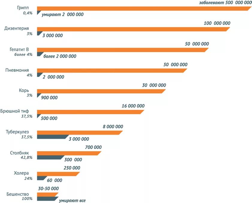 Статистика вакцинации в мире. Статистика инфекционных заболеваний в мире. Смертность от инфекционных заболеваний в мире статистика. Статистика вакцинированных от коронавируса в мире.