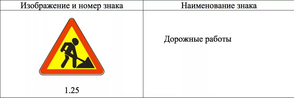 С 1 апреля 2024 года честный знак. Знак дорожные работы. Знак ремонтные работы. Знак ремонтные дороги. Дорожный знак 1.25.