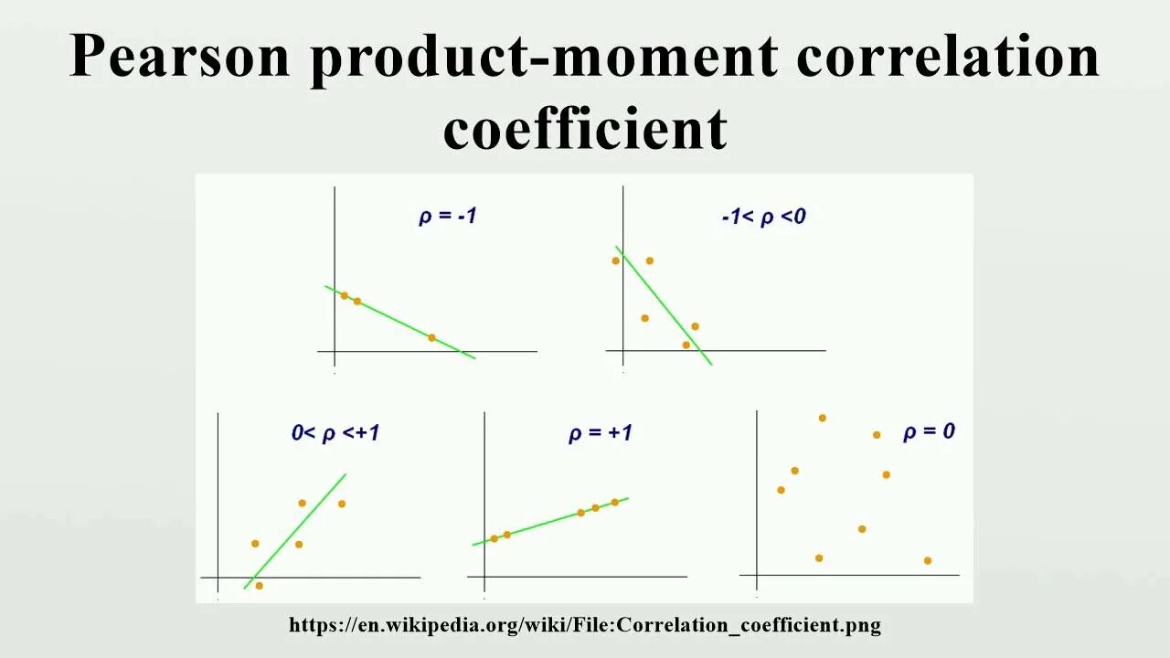 Pearson&#039;s correlation. Pearson product moment correlation. product moment correlation coefficient. pearson coefficient. pearson correlation coefficient.