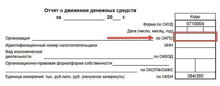 Расшифровка ОКПО юридического лица. Коды ОКПО 2022 С расшифровкой по видам деятельности. Что такое код ОКПО организации. Структура кода ОКПО. Код предпринимателя по окпо