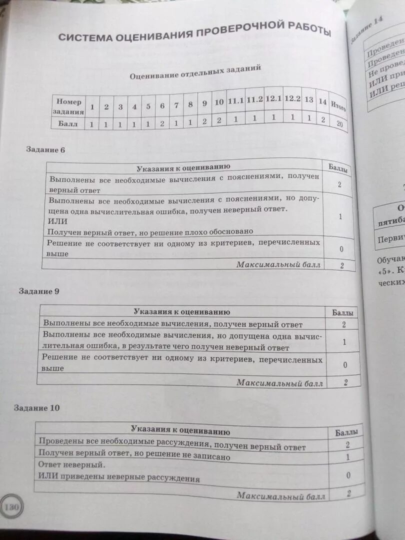 Впр по математике 7 ященко вольфсон. ВПР 25 вариантов математика Ященко. Типовые задания 4 класс. ВПР по математике 25 вариантов. ВПР типовые задания 5 класс.