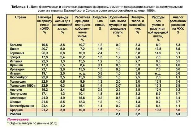 Tablisa JCH. Коммунальные затраты это. Расходы на коммунальные услуги. Таблица расходов за коммунальные услуги. Плата за содержание жилого помещения 2023