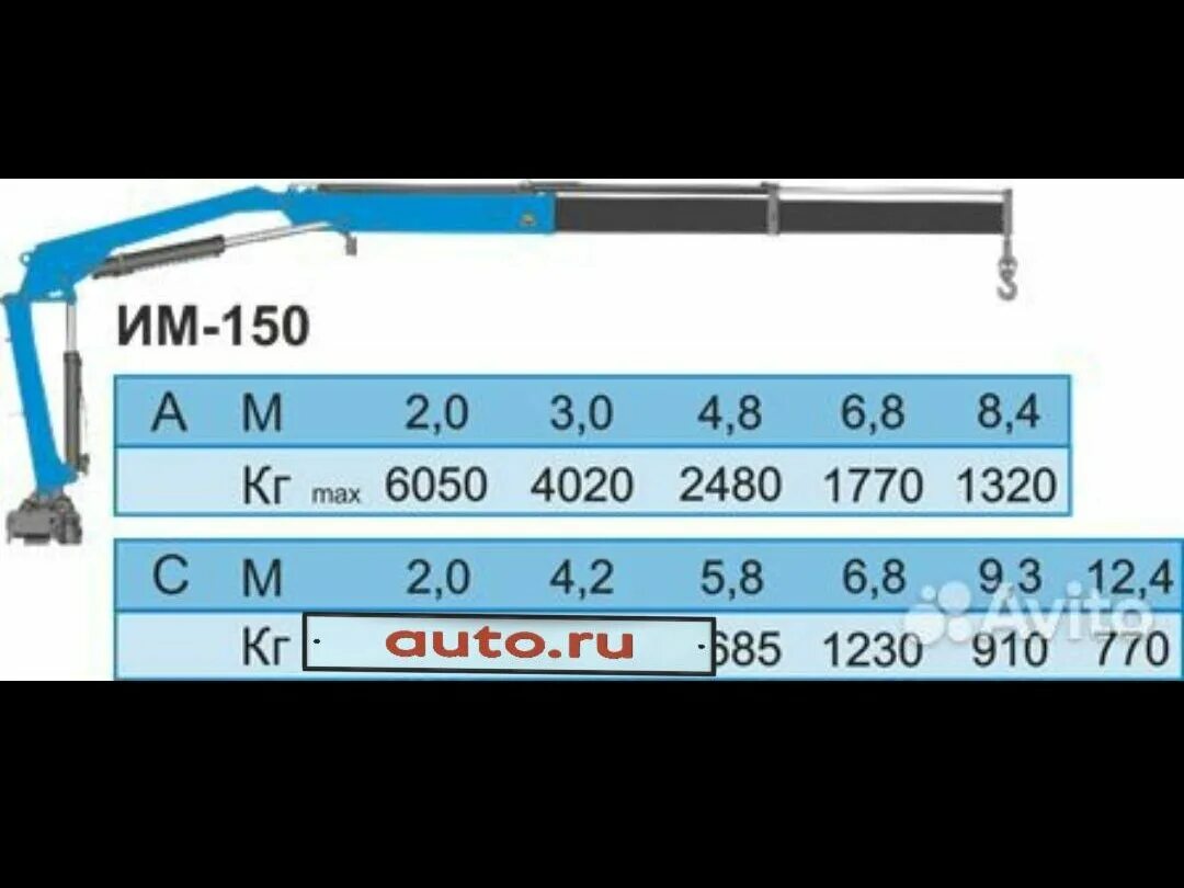 Им 150 характеристика. Кму palfinger inman im-150n. Кму им-240-1321. Кму инман им 150 технические характеристики. Инман им 150.