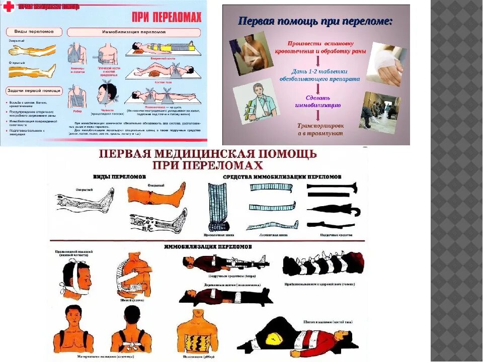 Проект первая помощь при травмах. Оказание первой помощи при травмах. Оказание первой помощи при травматизме. Первач помощь при травмах. Оказание первой помощи при травмах и ушибах.