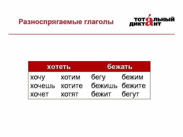 Хотеть бежать разноспрягаемые. Разно спригаемые глаголы. Разно спегаемые глаголы. Разноспрягаемые глаголы. Разноспрягаемые глаголы таблица.