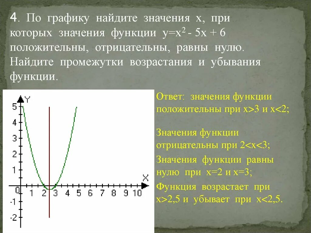 Графический 0 функции. Функция у х2. График функции у х2. Интервалы в которых значения функции отрицательны. Значение функции у х2.